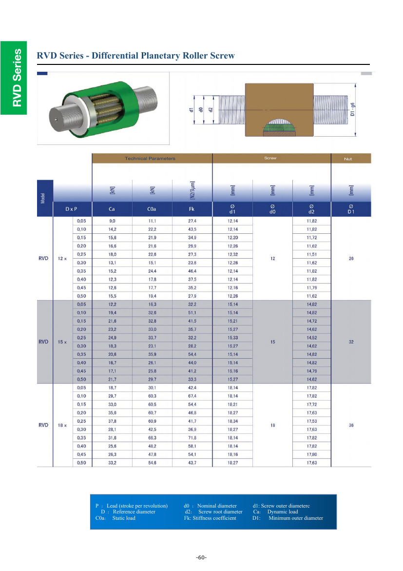 RVD Differential Planetary Roller Screw technical reference