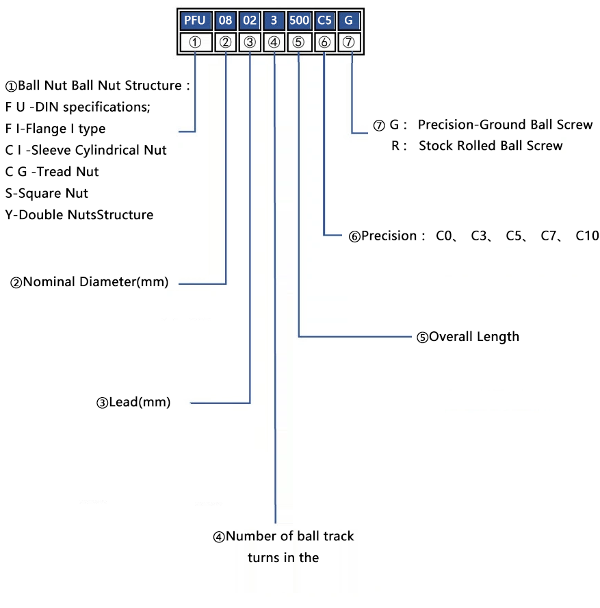 Grinded Miniature Ball Screw — original technical reference
