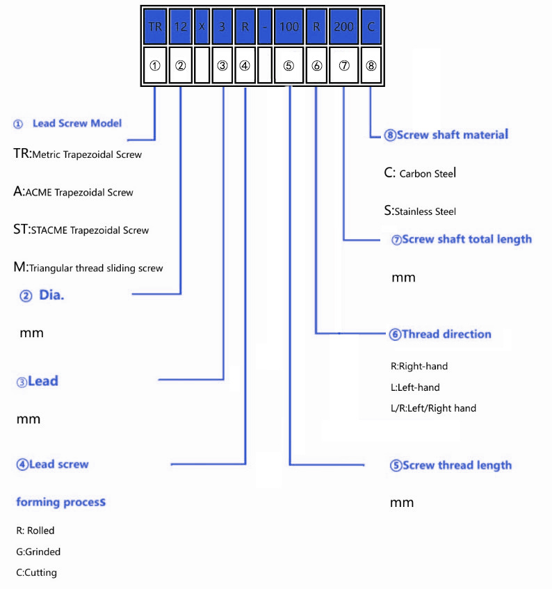 Lead Screw — original technical reference