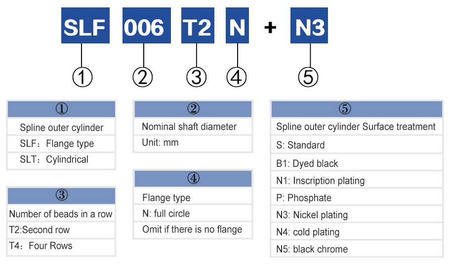 SL SERIES — original technical reference