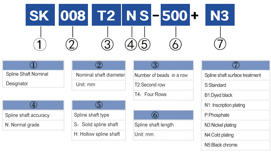 SO SERIES — original technical reference