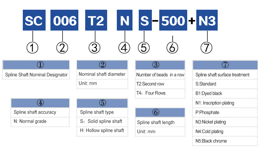 SL SERIES — original technical reference