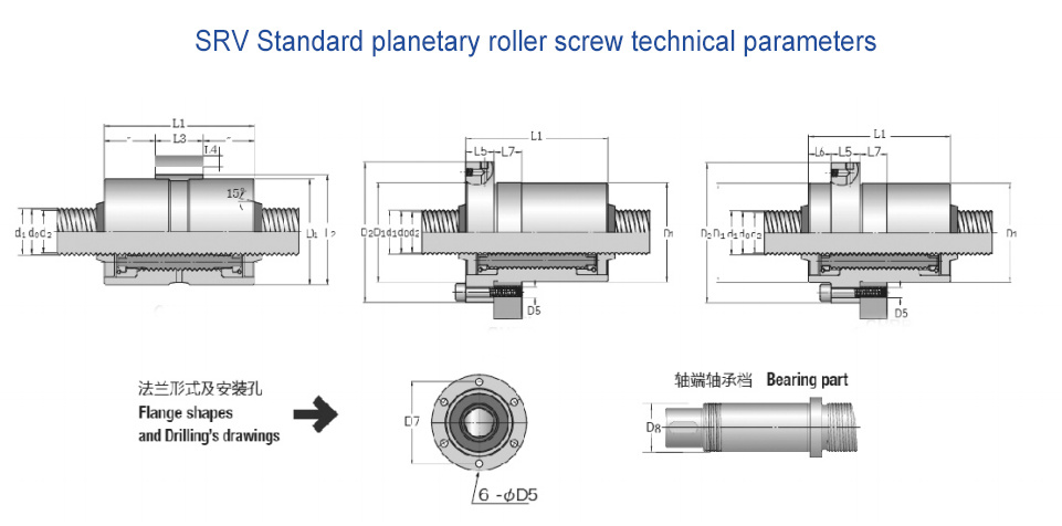 SRV SERIES — original technical reference