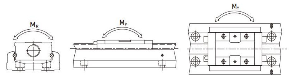 Single-axis robot — original technical reference