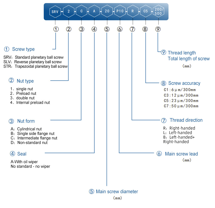 SRV SERIES — original technical reference
