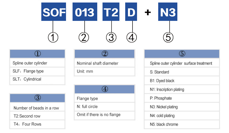 SO SERIES — original technical reference